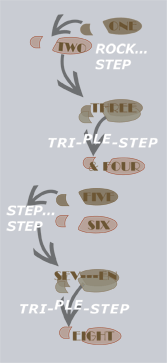 steps